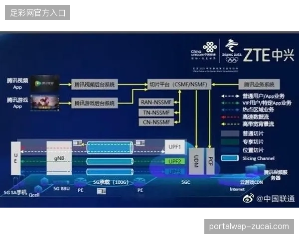 5G网络切片如何实现奥体中心全项赛事信号毫秒级同步传输
